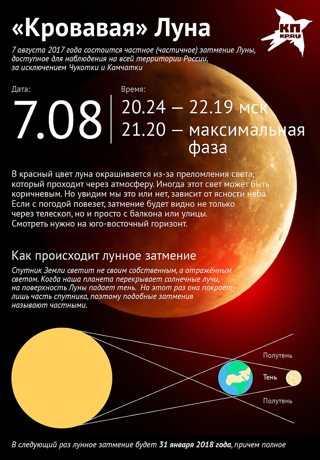 Лунное затмение московское время. Лунное затмение. Дата следующие лунного затмения. Лунное затмение в России. Какого числа красная Луна.
